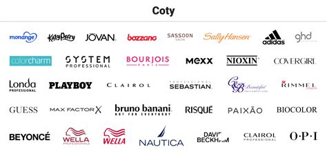 what brands do Coty own